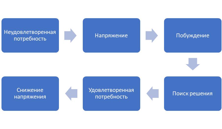 moivation white